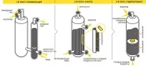 Технологія GTL, Журнал Популярна Механіка Shell