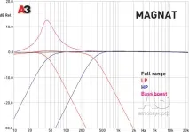 Підсилювач Magnat Edition Special Two, журнал АвтоЗвук magnat