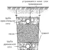 Влаштування каналізації в будинку або на дачі своїми руками (відео) дачі