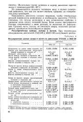 Верхнє компресійне кільце - Велика Енциклопедія Нафти та Газа кільце