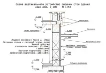 Вертикальний пристрій стіни пристрій