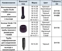 Вентиляційний вихід для металочерепиці вентиляційний