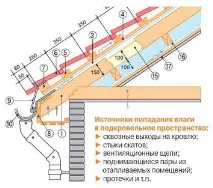 Вентиляційний вихід для металочерепиці вентиляційний