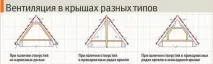 Вентиляційний вихід для металочерепиці металочерепиці