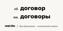 Ви знали слово