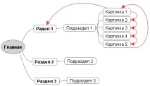 Внутрішня перелінковка інтернет-магазину в прикладах перелінковка