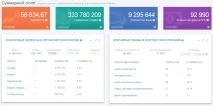 16 сайтів-сервісів, які допоможуть вивчати стратегії конкурентів Вартість