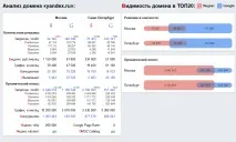 16 сайтів-сервісів, які допоможуть вивчати стратегії конкурентів вивчати