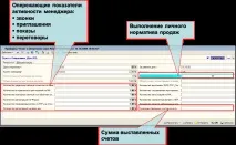 6 правил створення ідеальної вирви продажів, Статті ГК ІНТАЛЄВ ідеальної
