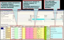 6 правил створення ідеальної вирви продажів, Статті ГК ІНТАЛЄВ створення