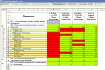 6 правил створення ідеальної вирви продажів, Статті ГК ІНТАЛЄВ вирви