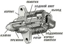 44Справи підкапотні або встановлення газових амортизаторів капота © 44справи