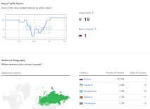 16 сайтів-сервісів, які допоможуть вивчати стратегії конкурентів Вартість