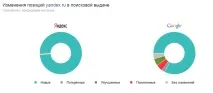 16 сайтів-сервісів, які допоможуть вивчати стратегії конкурентів допоможуть