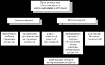 Аналіз матеріальних витрат та зниження собівартості зниження