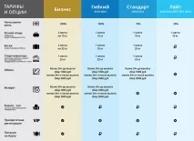 Aviation EXplorer ЮТейр презентувала нову тарифну лінійку презентувала