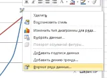 Оптимізація. Огляд методів огляд