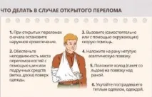 Надання першої допомоги за різних видів переломів першої