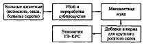 пріонні