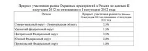 Бізнес-план охоронного підприємства рублів