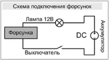 Чистка форсунок своїми руками. форсунок