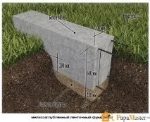 креслення