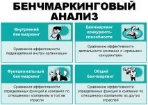 словами