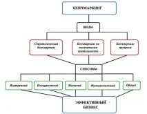 таке