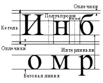 CSS - сайт-довідник на допомогу web-майстру - Властивості шрифту ( font css ) сайт-довідник