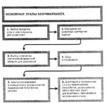 простими