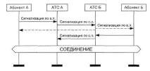 телефонна