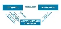 таке