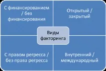 факторинг