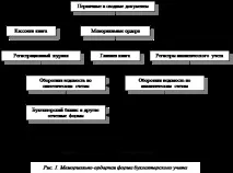 счетоводство