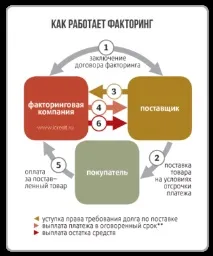 факторинг