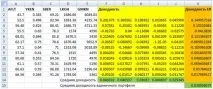 квазі-шарпа
