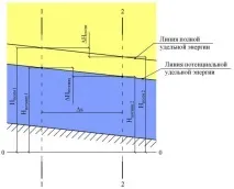 подземни