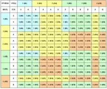 Група крові, четверта негативна характер, дієта, вагітність, сексуальність група
