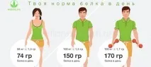 Гербал рослинний та тваринний білок, НП Herbalife організм