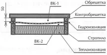 Інструкція з монтажу Metrobond metrobond