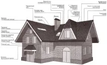 Інструкція з монтажу Metrobond metrobond