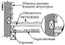 инструкции