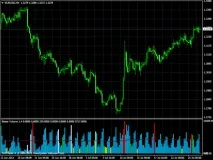 Індикатор обсягів VSA Better Volume стеж за акулами ринку better