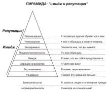 репутация