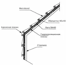 инструкции