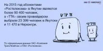 Як це працює інтернет у Якутії - Наш університет_онлайн якутії