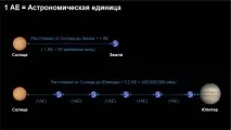 Як далеко Юпітер – пояснення для дітей Юпітера