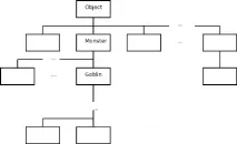 Java 8 успадкування класі