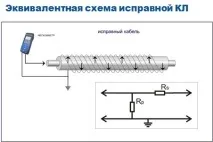 Вимірювання опору ізоляції проводів ізоляції