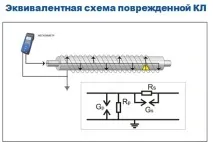 Вимірювання опору ізоляції проводів проводів